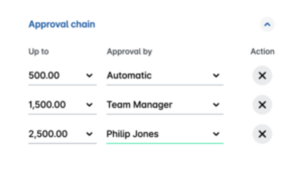 Payhawk automated expense approval chain illustrated. 